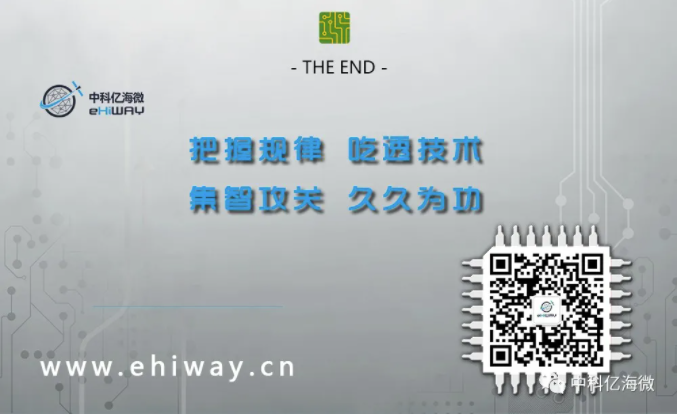 中科亿海微10
